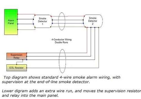 Your Complete Guide to Home Alarm Wiring 